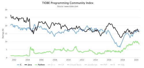 全網最適合Python小白的Python基礎課 純干貨，超詳細數據處理入門指南