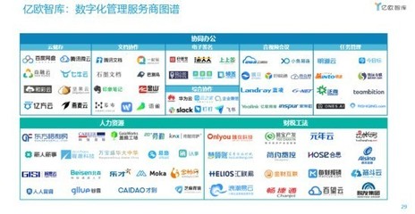 七牛云榮登中國數字化轉型服務商TOP100榜單，引領軟件開發新篇章